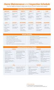 2019 Monthly Annual Seasonal Home Maintenance Checklist And Schedule Home Maintenance Home Maintenance Checklist Home Maintenance Schedule