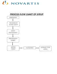 38 ageless syrup manufacturing process pdf