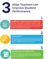 How Teachers Can Improve Students Academic Performance Teachers Educators Academia Teacher Lesson Plans Template Student Performance Teacher Lesson Plans