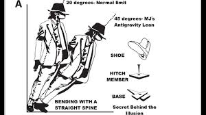 Doctors explain Michael Jackson's impossible dance move - BBC News