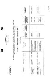 The enterprise operates in the general warehousing and storage industry. Http Downloads Macs Org My Announcements 20170217 Lampiran A Sidb Pdf
