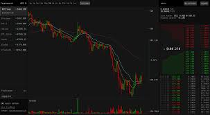 Find me on twitter, youtube, or telegram Cryptowatch Real Time Charts And Personalized Trading Analysis