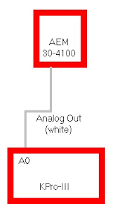 Customize hundreds of electrical symbols and quickly drop them into your wiring diagram. Hondata K Series Programmable Ecu Help
