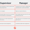 Arti pegawai non manajemen non supervisor … 1
