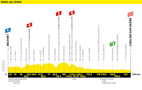 The first stage of the 2019 tour de france takes place in belgium. Etappen Und Hohenprofile Der Tour De France 2019