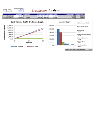 41 Free Break Even Analysis Templates Excel Spreadsheets