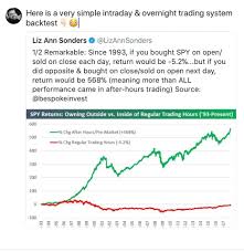 Closing a bull put spread simply requires you to reverse the initial trade. Buy At Today S Close And Sell At Next Day Open Do Simple Trading Strategies Really Work Part2