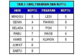 Dalam laman topix.com juga menyebutkan bahwa orang yang memiliki weton ini adalah orang yang sangat menyayangi keluarga dan sanak serta kerabatnya. Tilik Weton Anda Dari Tanggal Lahir Bisa Dicoba Siapapun Semua Halaman Intisari