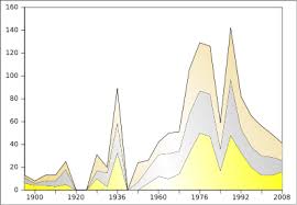 Bei den olympischen spielen 1896 und 1900 wurden noch keine goldmedaillen vergeben. Olympische Geschichte Deutschlands Wikipedia