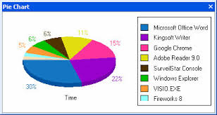 Monitor And Improve Employee Performance With Surveilstar