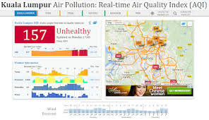 Bangunan sultan abdul samad kuala lumpur. Download Percuma Semakan Terkini Indeks Pencemaran Udara Ipu Jerebu Di Malaysia