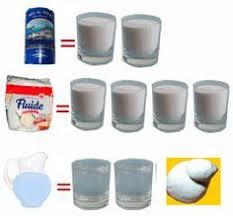 Recette De La Pate A Sel Eveil Sur Tete A Modeler Pate A Sel Recette Pate A Sel La Pate A Sel