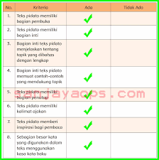 By bangjago 1 january 2021, 09:03 Kunci Jawaban Buku Siswa Tema 7 Kelas 6 Halaman 86 87 89 Sanjayaops