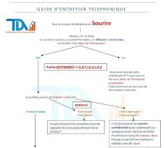 Prospection Telephonique Comment Prospecter Par Telephone Vendre En 2020 Entretien Telephonique Gestion Relation Client Marketing Immobilier