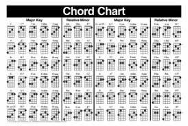 Left Handed Mandolin Chord Chart Chart Mel Bay
