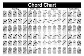 left handed mandolin chord chart chart mel bay