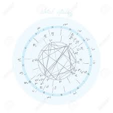 Horoscope Natal Chart Astrological Celestial Map Cosmogram