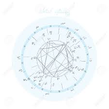 Horoscope Natal Chart Astrological Celestial Map Cosmogram