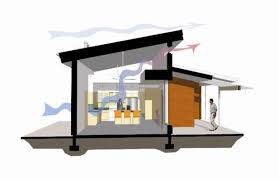 Passive Cooling Whole House Ventilation Natural House Ventilation Home Builders