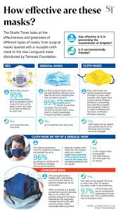 It would have to protect pe. The Straits Times Auf Twitter You Can Now Collect Free Livinguard Reusable Masks From Vending Machines Around Singapore How Does It Measure Up Against Other Types Of Masks Https T Co Dwjty4idji Https T Co 1r4wkdzswg
