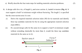 Chart 1 Youngs Modulus E And Density Youngs