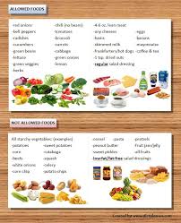 Pin On Clean Eating Diet