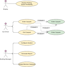 Carpark System Use Case Diagram Example