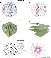 Topological phenomena at defects in acoustic, photonic and solid-state  lattices | Nature Reviews Physics