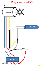 As you do, make sure the wire connectors and electrical tape stay secure and no. 3 Speed Ceiling Fan Wiring Diagram