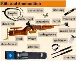 The set of sights supplied comes in 2 pieces, fig 5, the front sight and rear sight, and both fit onto dovetail mountings on the rifle. Equipment Biathlon East Australia Revolutionisesport