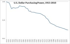 The Dollar And Purchasing Power Meb Faber Research Stock