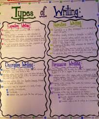 Types Of Writing Chart Type Of Writing Teaching Writing Writing