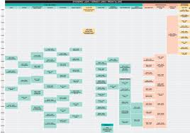 Primavera sound is a music festival that takes place between the end of may and beginning of june in barcelona, spain. Primavera Sound 2018 Cartel Horarios Bandas Y Artistas As Com