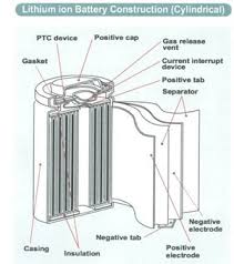 Electrode materials include three different classes of lattices according. Exploding Hoverboards Explained Ecs