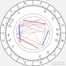 Tommy Moe Birth Chart Horoscope Date Of Birth Astro