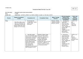 Format analisis skl, ki dan kd mata pelajaran : Doc Analisis Skl Ki Kd Ia Hidarya Academia Edu