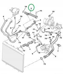 Maybe you would like to learn more about one of these? Przewod Wody Rura Waz Peugeot 207 208 308 1 6 Vti Za 85 Zl Z Dluga Szlachecka Kolo Sulejowka Allegro Pl 7722333184