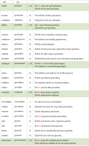 Nederlands Irene Tang Onregelmatige Werkwoorden Taal Posters Spellingsoefening