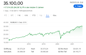 The dow jones industrial average, or simply the dow, is the most widely recognized. Dow Jones Definition 2022 Was Spiegelt Der Index Wider