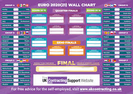 Euro 2020 home page | tournament info | squad lists | pick 'em game the 24 teams have been drawn into 6 groups of four nations. Free Euro 2020 Wall Chart Available To Download For All Our Readers