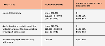 Social Security And Medicare Basics Tiaa