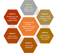 Pfa Lesson Chart Save The Mother Save Her Child