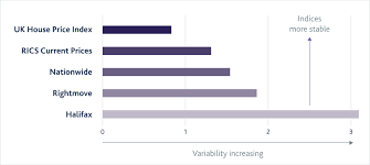 How Do We Measure House Price Inflation Bank Of England