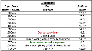 Obdii O2 Sensor Readings Clublexus Lexus Forum Discussion