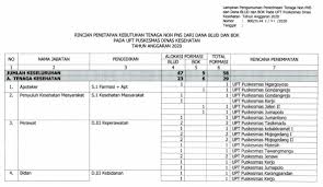 Hal itu sebagai upaya untuk menekan angka pengangguran di kabupaten ini. Lowongan Kerja Dinas Kesehatan Kabupaten Karanganyar