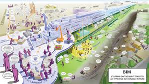 Involving civil engineers and the architects. Bim Can Be Big And Beautiful But Alim Is Bigger And Well Sexy