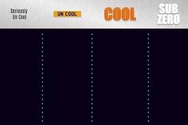 Maybe you would like to learn more about one of these? Top Gear Cool Wall Blank Template Imgflip