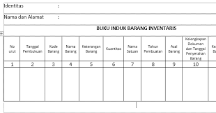 Pengertian paling umum dari inventaris biasanya merujuk pada barang, barang dagangan, dan bahan baku yang dimiliki sebuah perusahan yang dapat dijual guna meraih laba. Inventarisasi Barang Habis Pakai Dan Tidak Habis Pakai Anugerah Dino