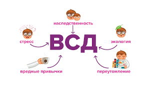 Дополнительные рекомендации