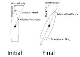 Long Range Ballistics Gunwerks